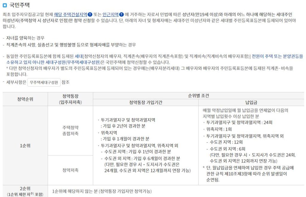 국민주택 청약