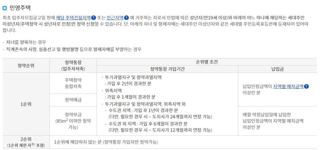 민영주택 청약