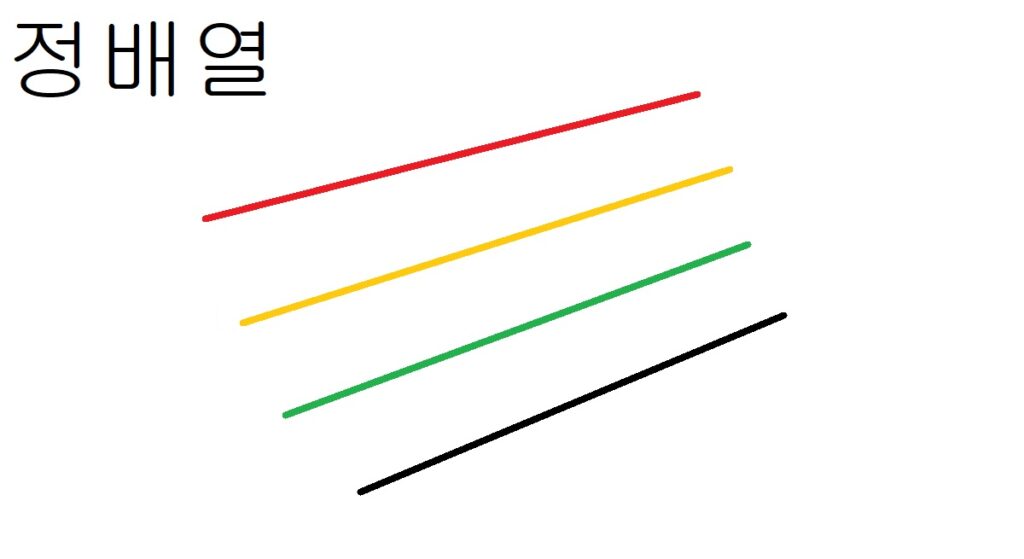 이동평균선 정배열