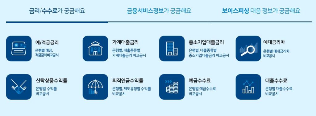 휴먼예금 조회 방법 절차