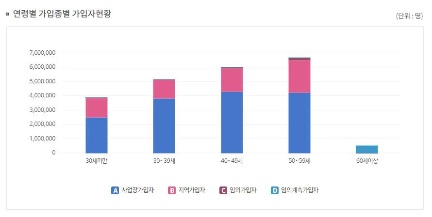 국민연금-수령나이
