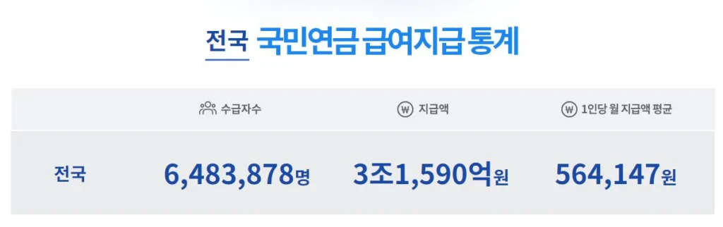 국민연금-수령액-조회