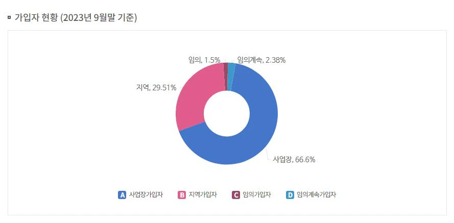 국민연금-수령조건