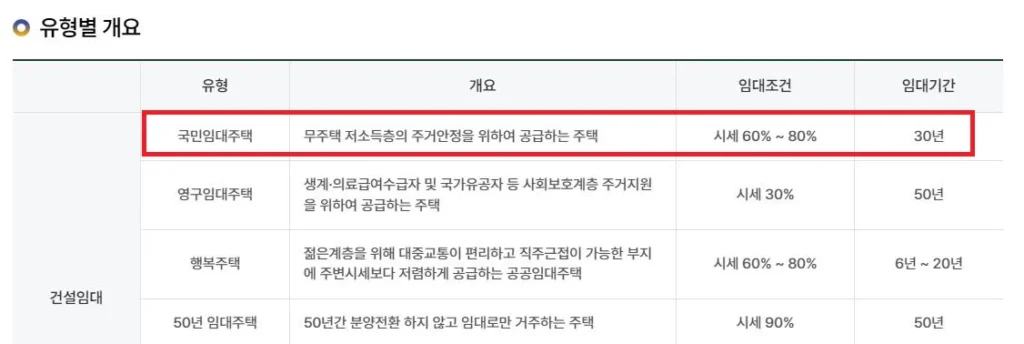 국민임대주택-자산기준