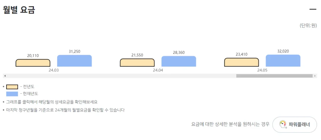 전기-월별-요금