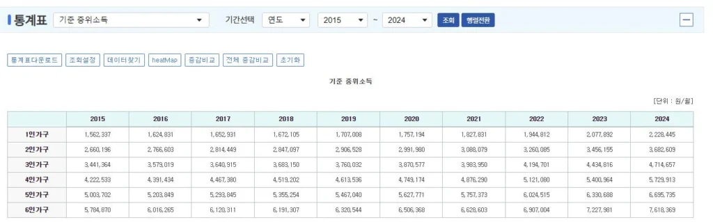 2024-기준중위소득