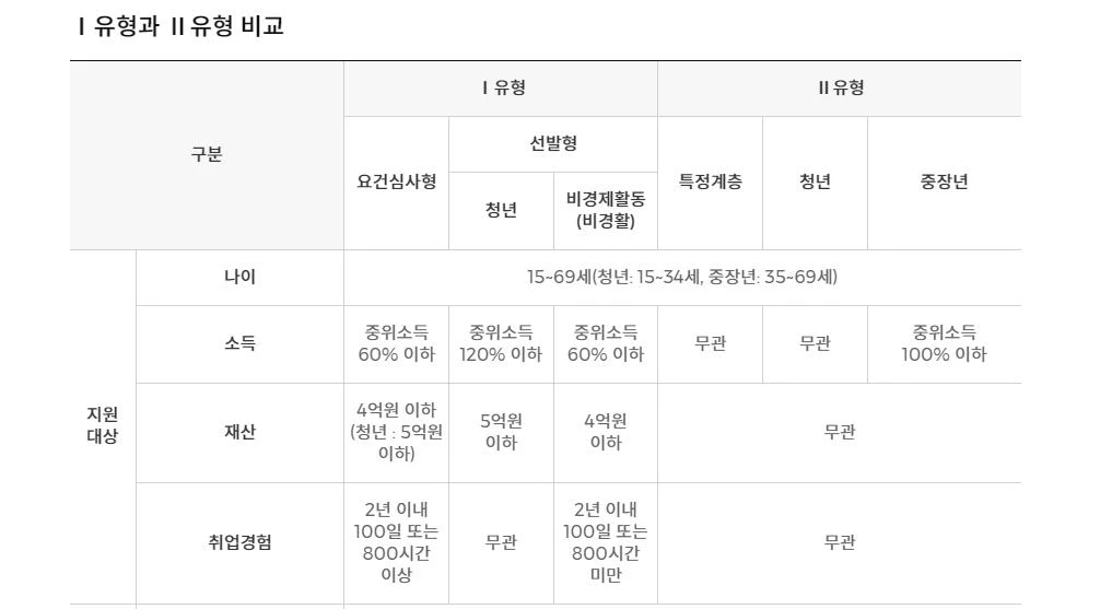 취업-지원금-내용