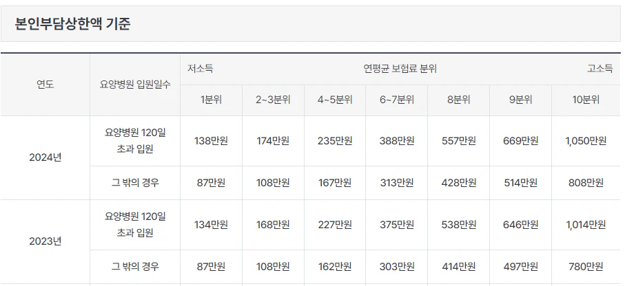 의료비-환급금-조회-설명4