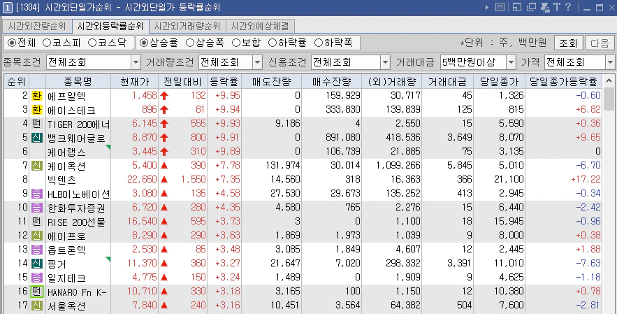 시간외-단일가-순위